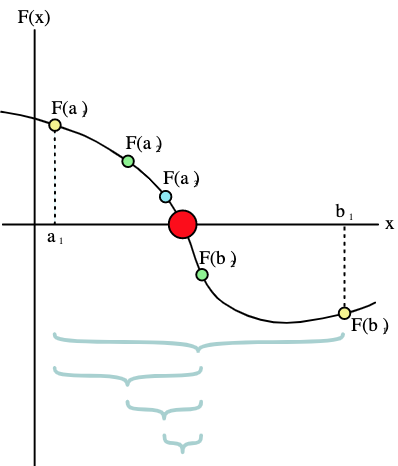 Bisection_method