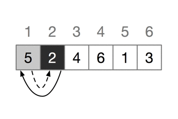 insertion sort